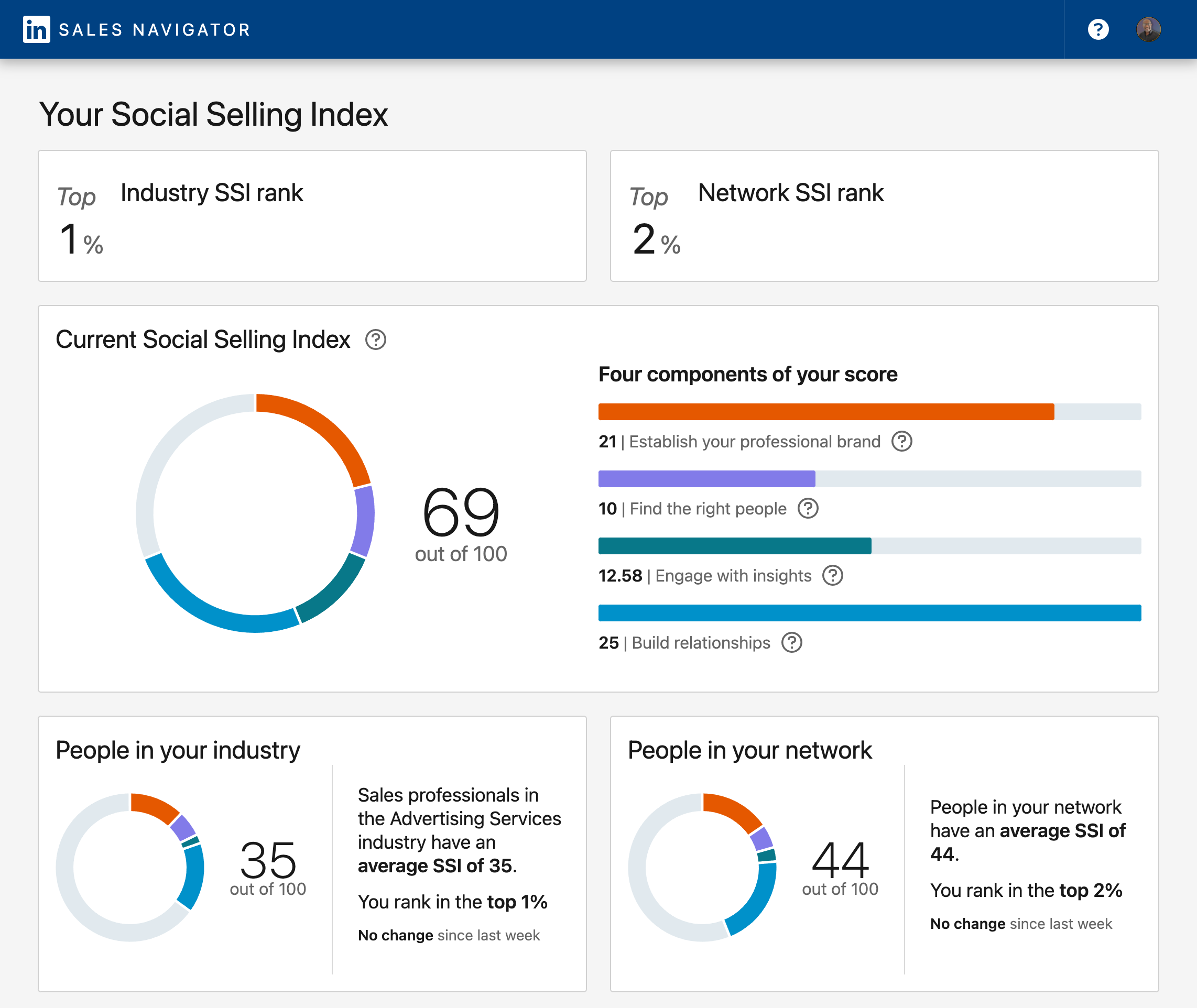 ASN LinkedIn SSI - 18 March 2025