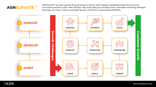 ASN Startup™ Consulting Program Overview