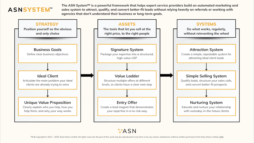 ASN System Overview v2 ASN System Overview v2