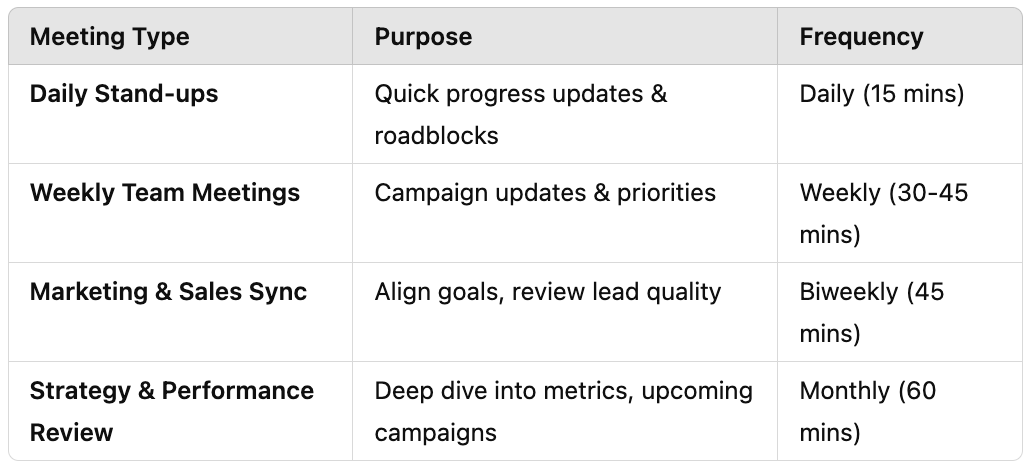 Recommended Marketing Team Meeting Cadence