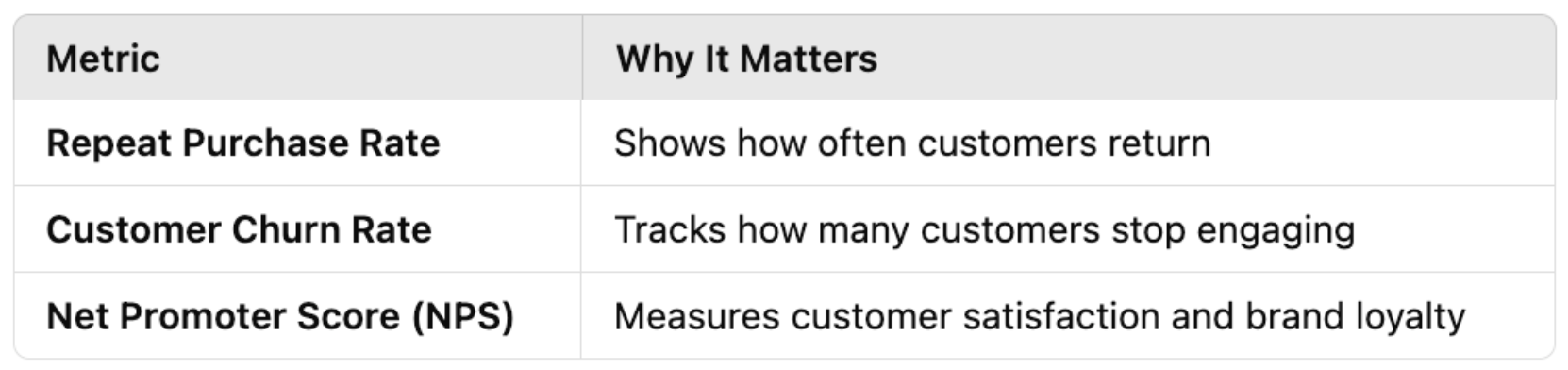 Retention Metrics to Track