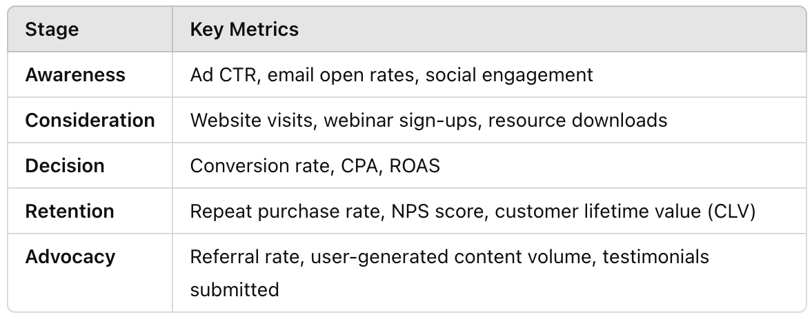 Simple Marketing Campaign Tracking System Image